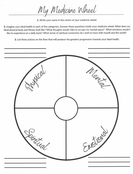 Example of a medicine wheel