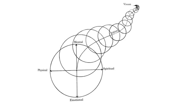 A more abstract example of a medicine wheel